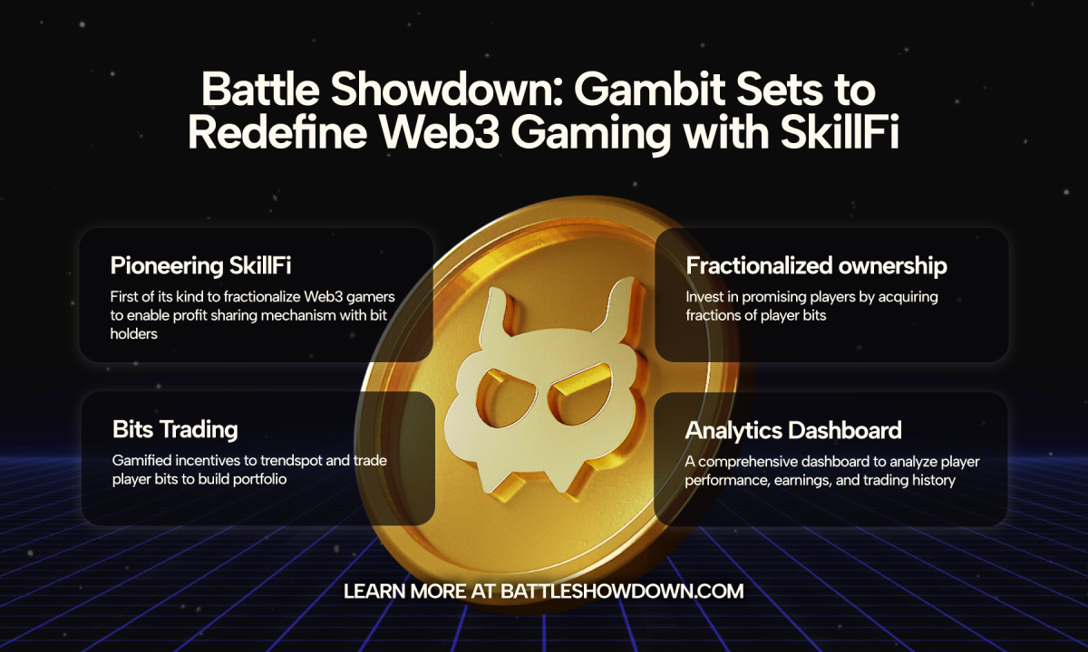 Battle Showdown: Gambit Introduces Innovative SkillFi Ecosystem, Redefining Gaming in the Blockchain Space - Corporate Press Release - News